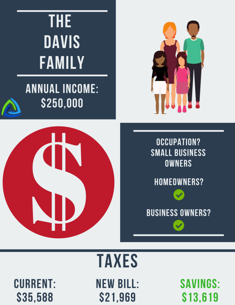 new-tax-plan-davis-family